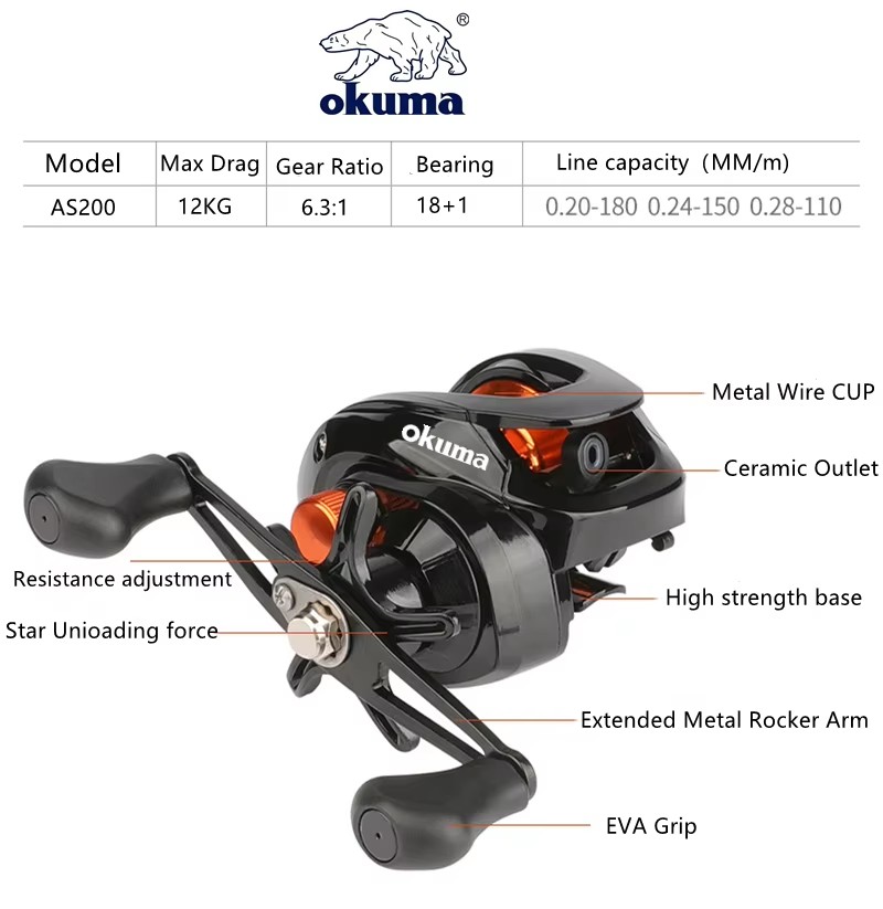 OKUMA AS Fishing Reel  6.3:1 1 - огляд і ціна Surf Reel