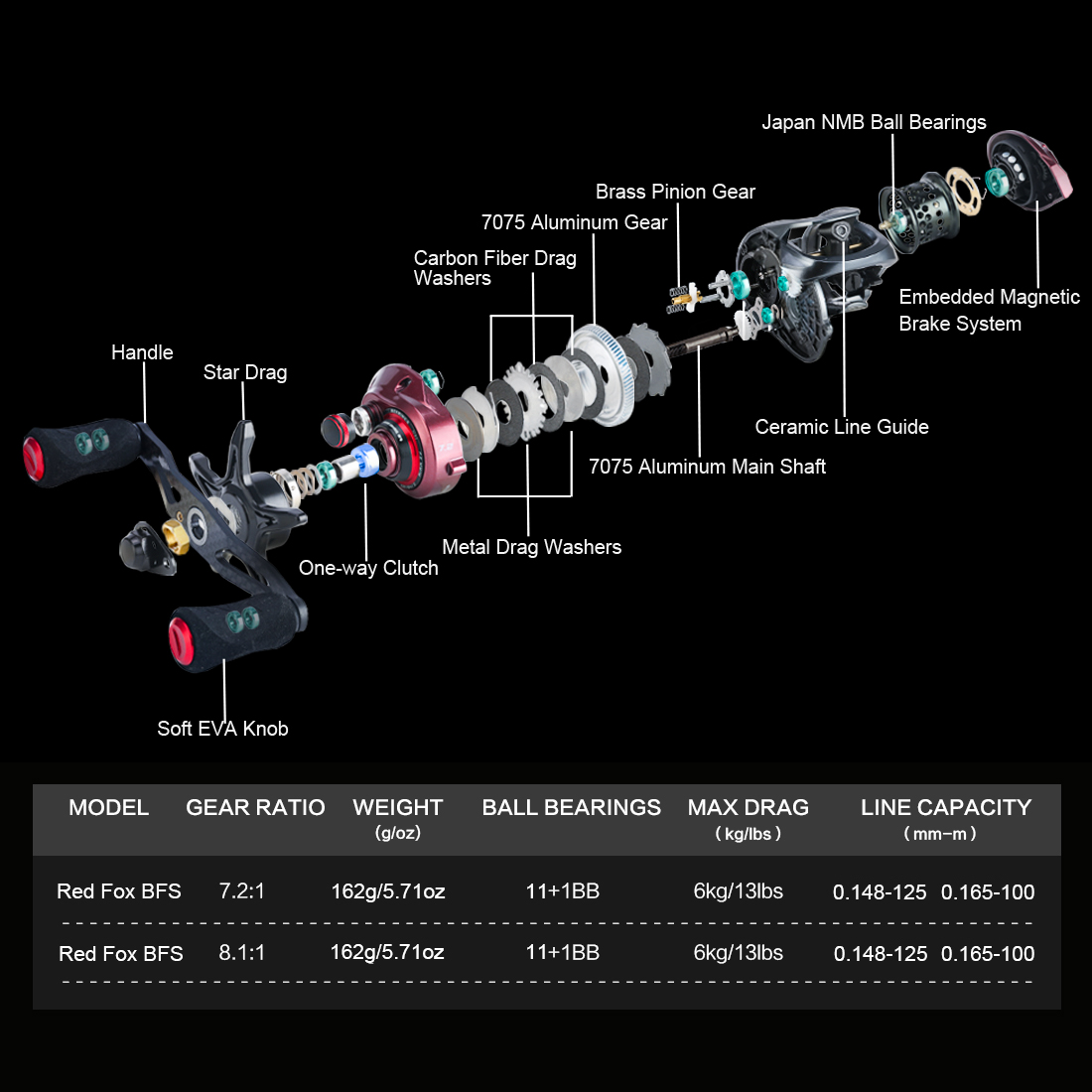 SeaKnight Brand RED FOX Bait F - огляд і ціна Ice Fishing Reel