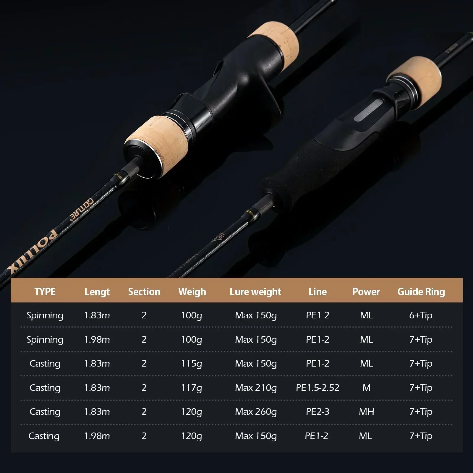 Goture Pollux 1.83M Slow Jiggi - огляд і ціна Kastking Reel Zephyr